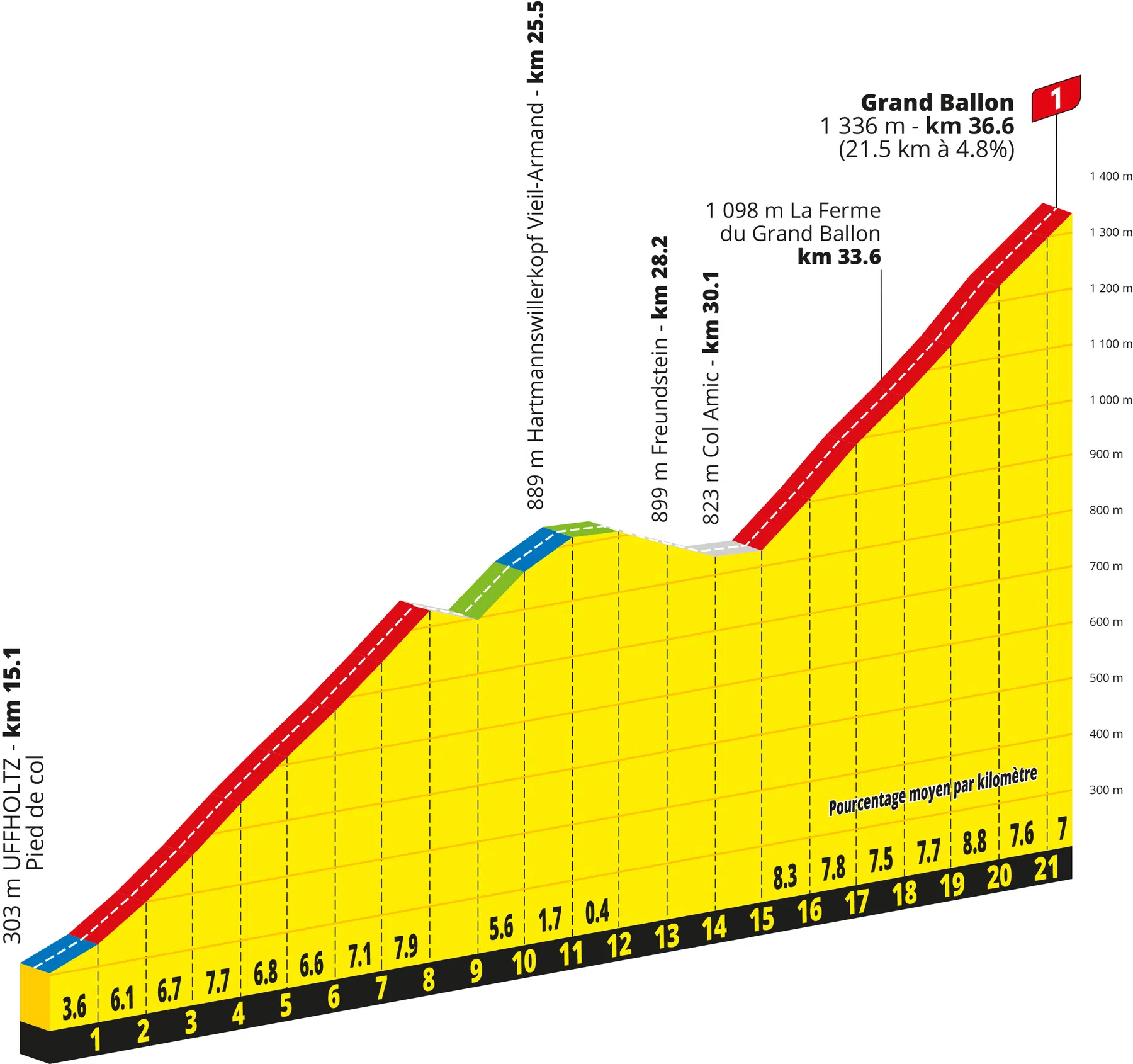 Tour de France